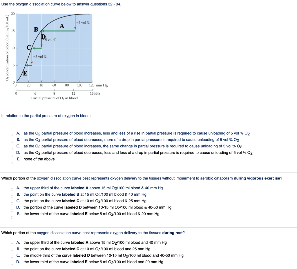 Solved Use the oxygen dissociation curve below to answer | Chegg.com
