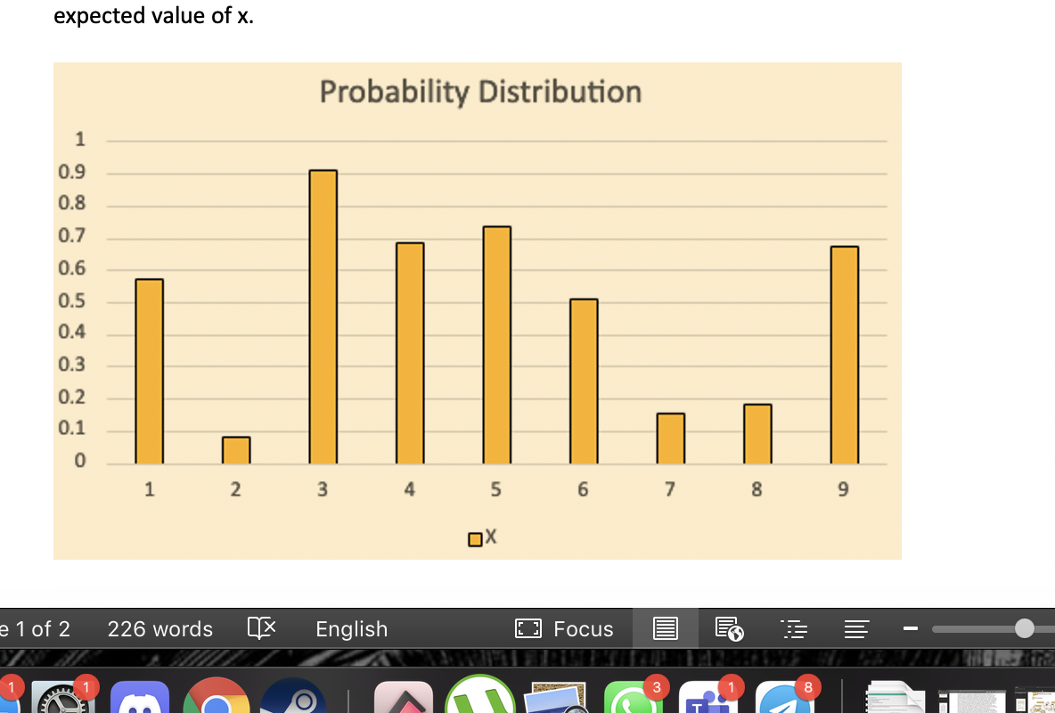 Solved The following graph shows the probability | Chegg.com