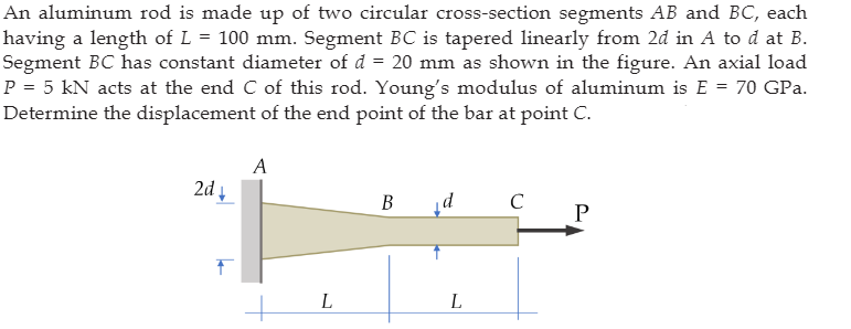 Solved An aluminum rod is made up of two circular | Chegg.com