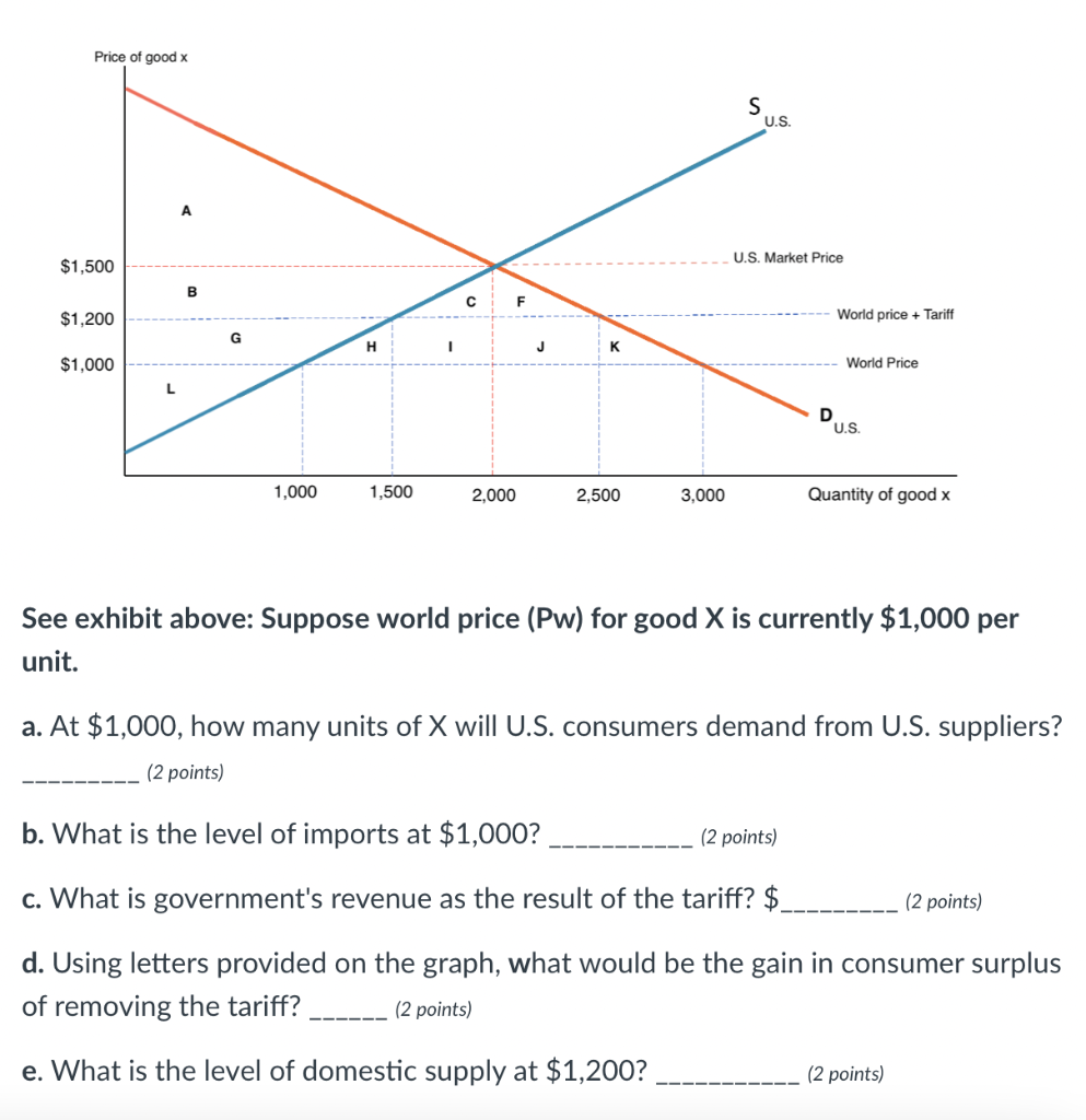 Solved See exhibit above: Suppose world price (Pw) for good | Chegg.com