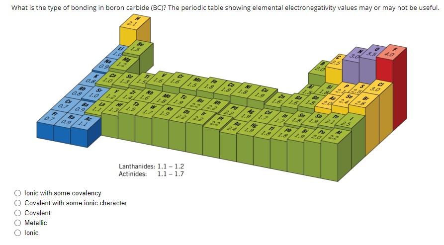 Solved What is the type of bonding in boron carbide (BC)? | Chegg.com