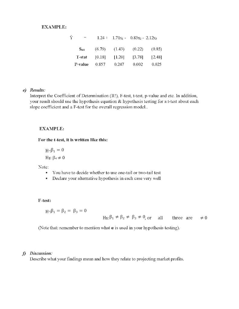 Solved Sample Data for Supermarket Profits Food Sales (tens | Chegg.com