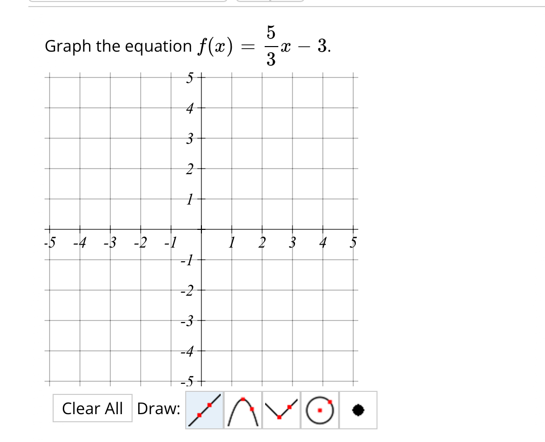 Solved Graph the equation f(x)=5-x-3. ﻿Find the slope of the | Chegg.com