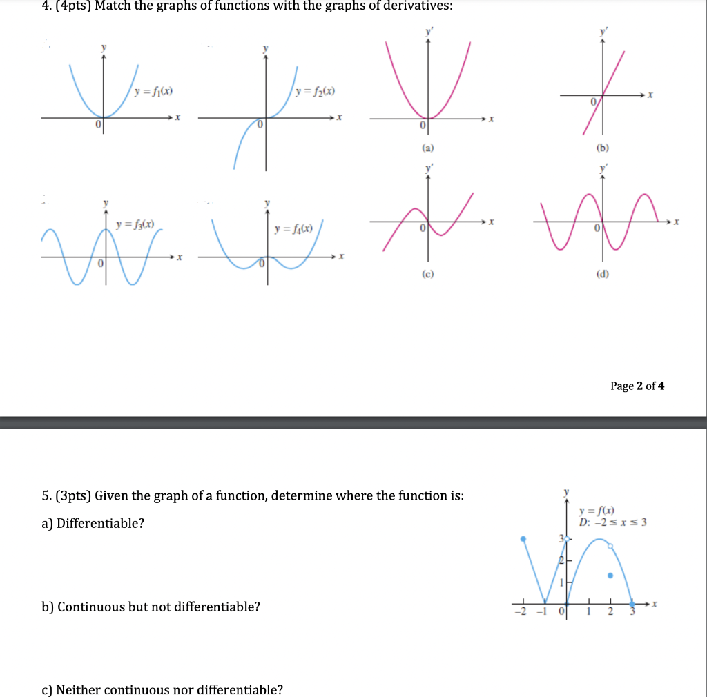 Solved 4. (4pts) Match the graphs of functions with the | Chegg.com