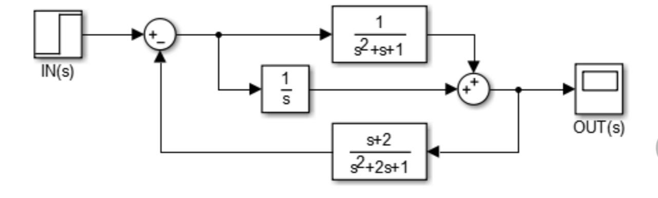 Solved In terms of Control Theory: Given the system, obtain | Chegg.com