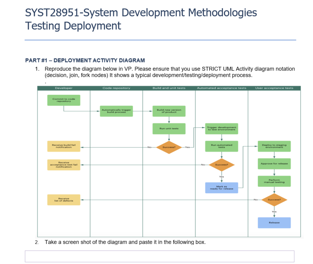 SYST28951-System Development Methodologies Testing | Chegg.com