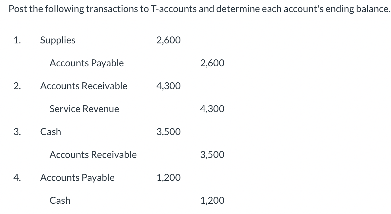 Solved Post the following transactions to T-accounts and | Chegg.com