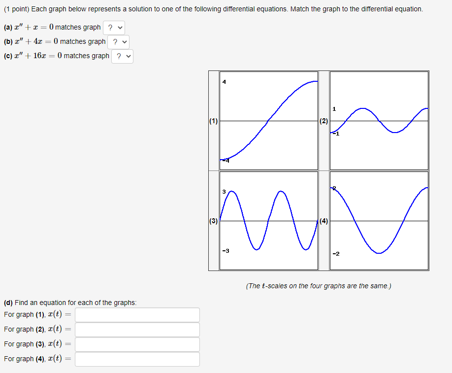 Solved (1 point) Each graph below represents a solution to | Chegg.com