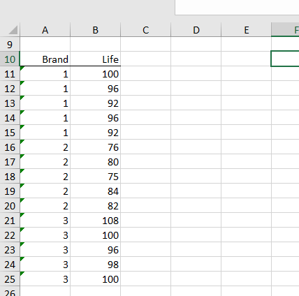 Solved Three brands of batteries are under study. It is | Chegg.com