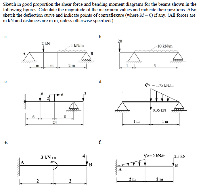 Solved Sketch in good proportion the shear force and bending | Chegg.com