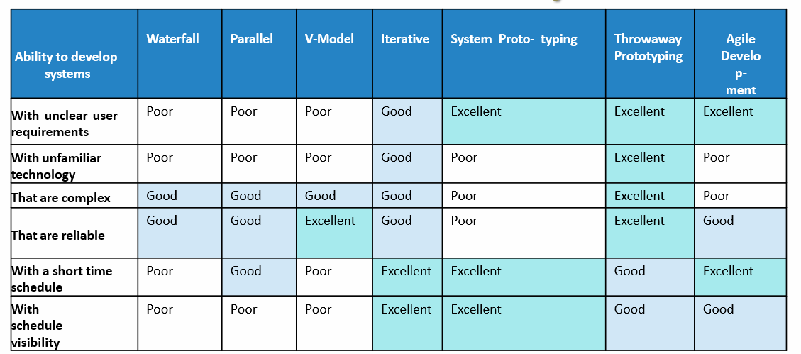 Solved Please use the attached (below) matrix to decide | Chegg.com