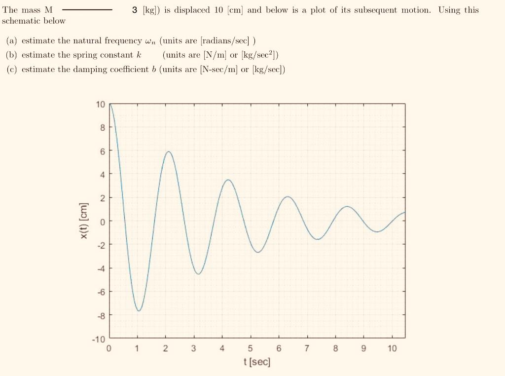 solved-the-mass-m3-kg-is-displaced-10-cm-and-below-is-a-chegg