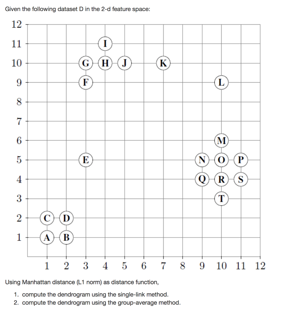 Given the following dataset D in the 2-d feature | Chegg.com