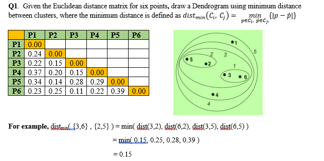 Solved QI. Given the Euclidean distance matrix for six | Chegg.com