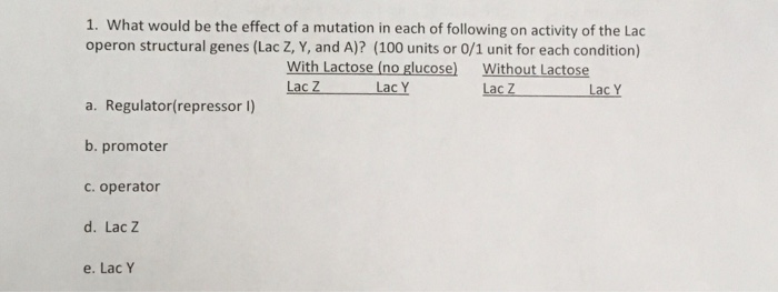 Solved 1. What would be the effect of a mutation in each of | Chegg.com