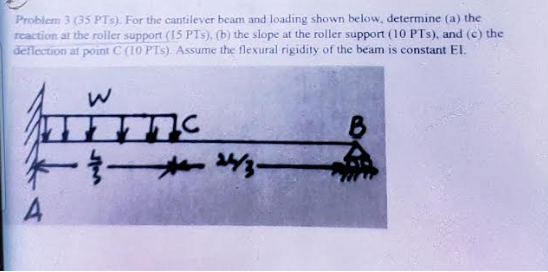 Solved Problem 3 (35 PTs). For the cantilever beam and | Chegg.com