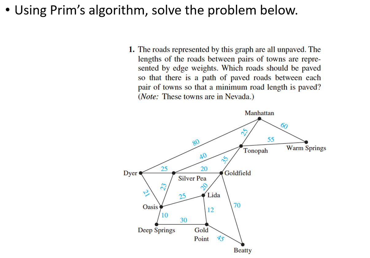 Solved • Using Prim's algorithm, solve the problem below. 1. | Chegg.com
