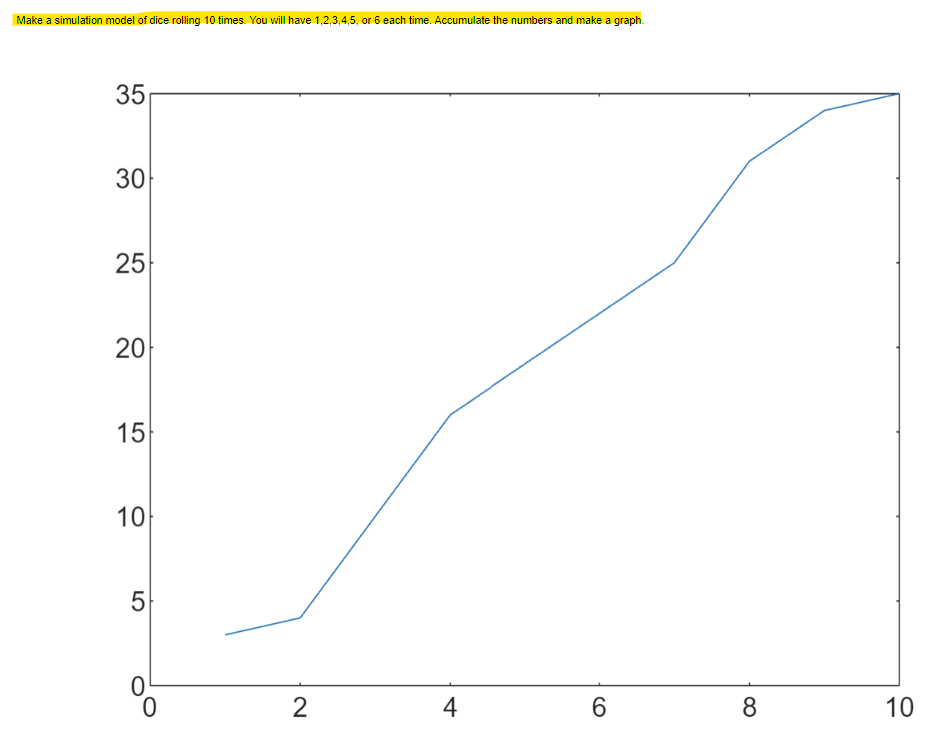 Solved Make a simulation model of dice rolling 10 times. You | Chegg.com