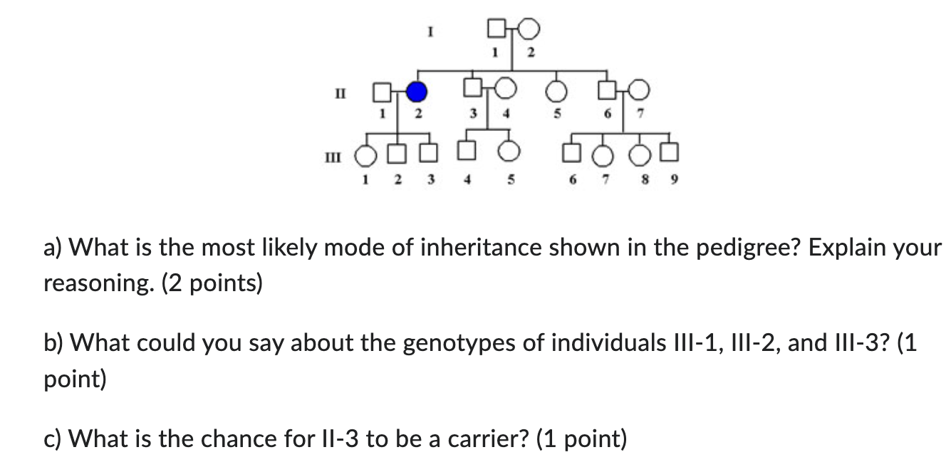 Solved a) What is the most likely mode of inheritance shown | Chegg.com