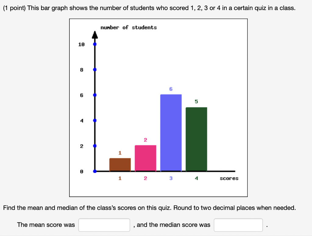 Solved (1 point) This bar graph shows the number of students | Chegg.com