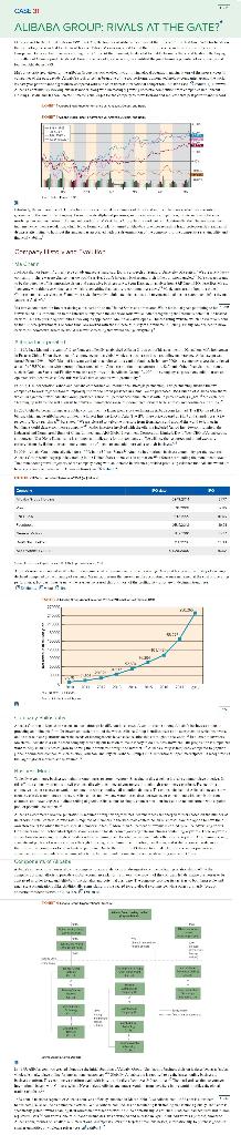 case study alibaba assignment instructions