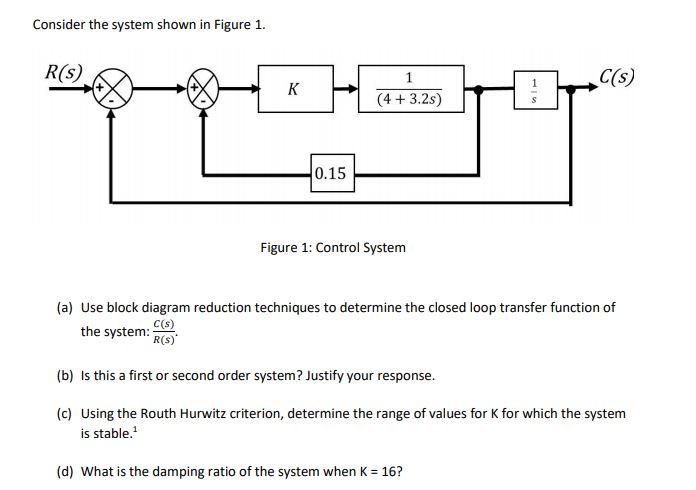Solved Consider the system shown in Figure 1. R(S) C($) K 1 | Chegg.com