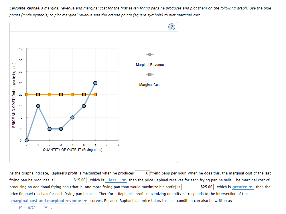 Solved Suppose Raphael runs a small business that