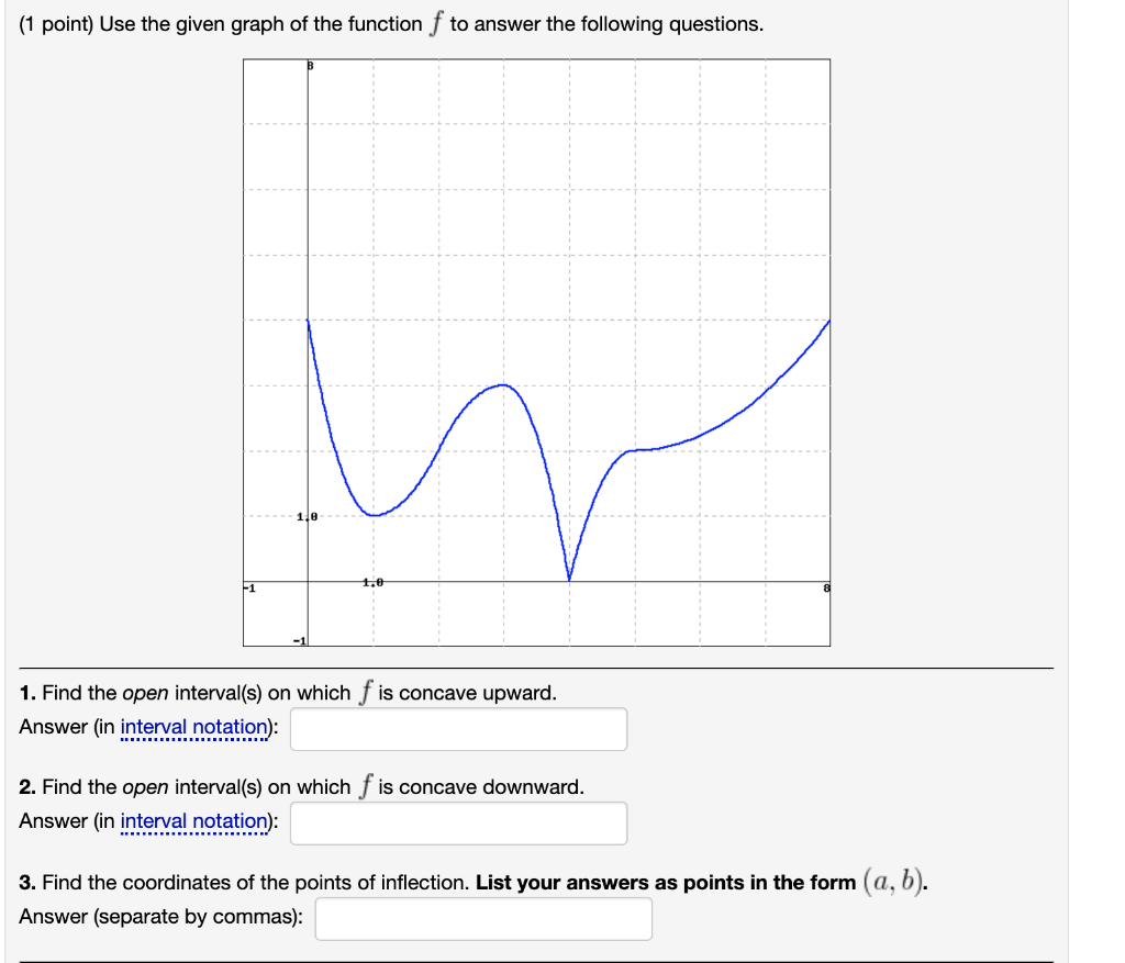 Solved Use the given graph of the function f to answer the | Chegg.com