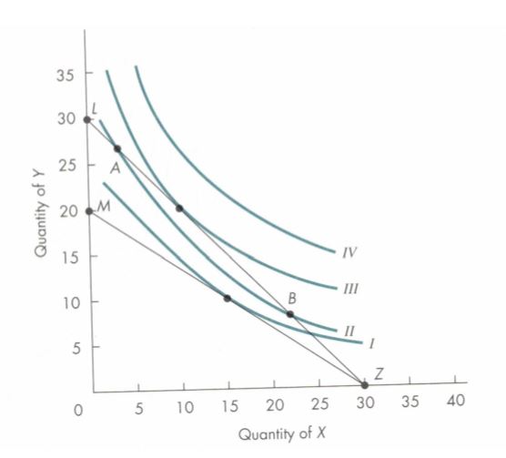 Solved Explain why two indifference curves cannot intersect | Chegg.com