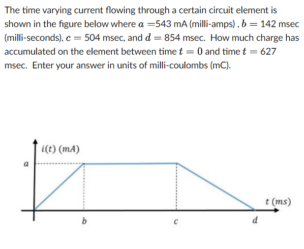 Solved The time varying current flowing through a certain | Chegg.com