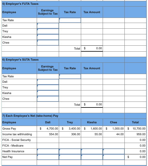 FICA Tax Rate: What Are Employer Responsibilities? - NerdWallet