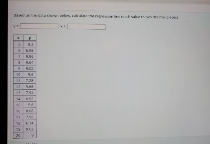 Solved Based on the data shown below, calculate the | Chegg.com