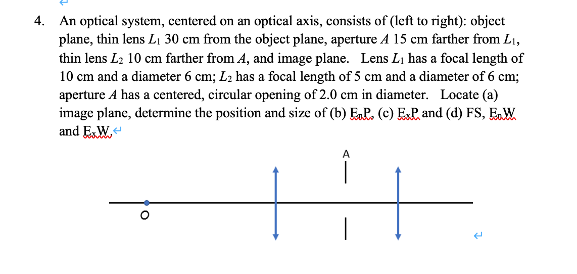 Solved 4. An optical system, centered on an optical axis,