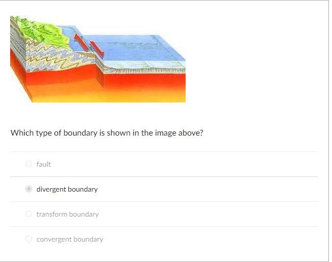 Which type of boundary is shown in the image above?
fault
divergent boundary
transform boundary
convergent boundary