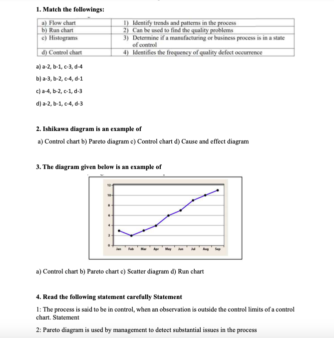 Solved 1. Match The Followings: A) Flow Chart B) Run Chart | Chegg.com