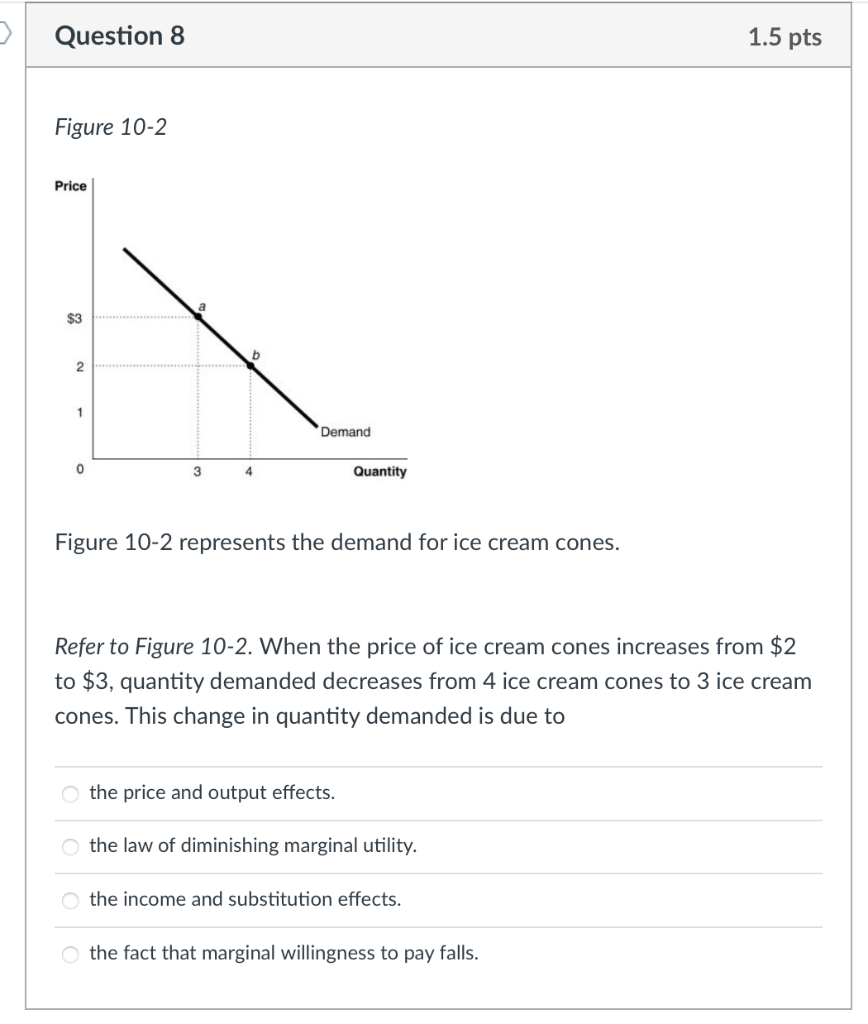 Solved > Question 8 1.5 pts Figure 102 Price 3 2 1 Demand