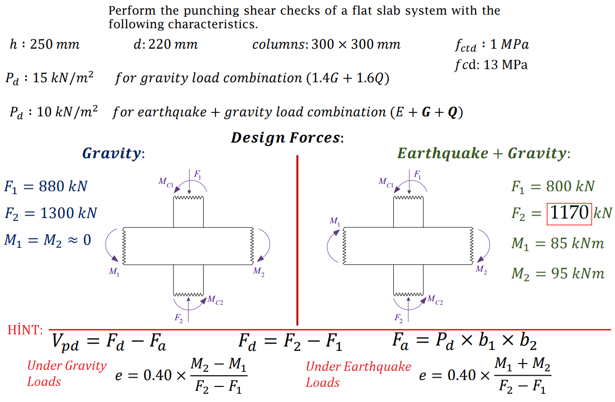 Solved Perform the punching shear checks of a flat slab | Chegg.com
