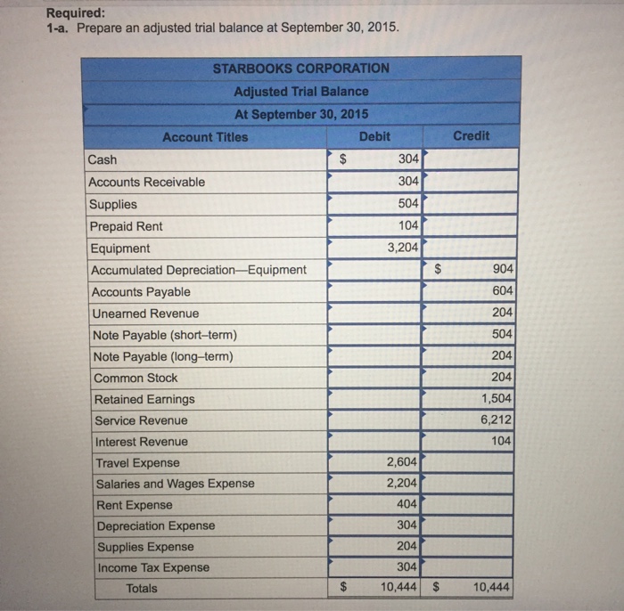 Solved Starbooks Corporation provides an online bookstore