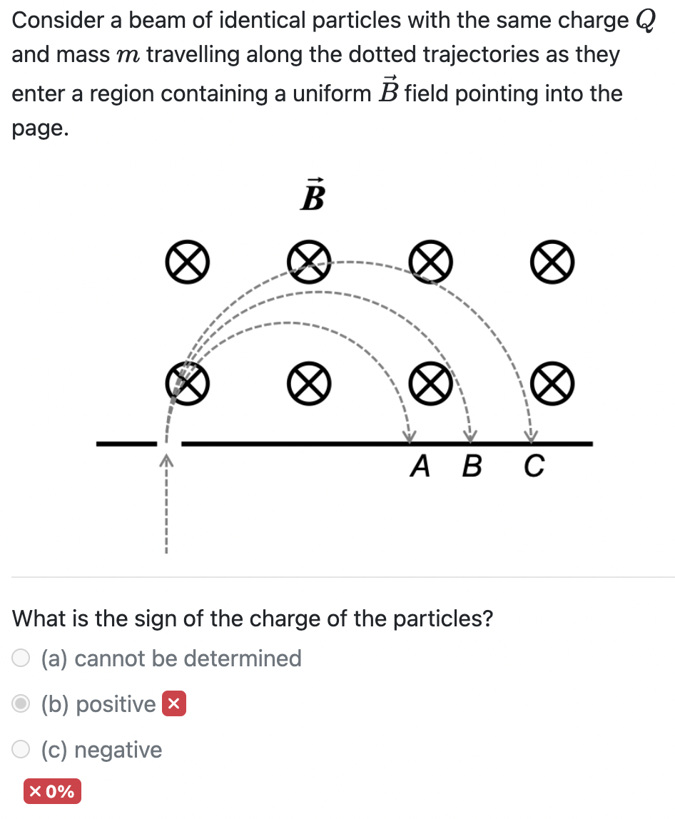 Solved Consider A Beam Of Identical Particles With The Same | Chegg.com