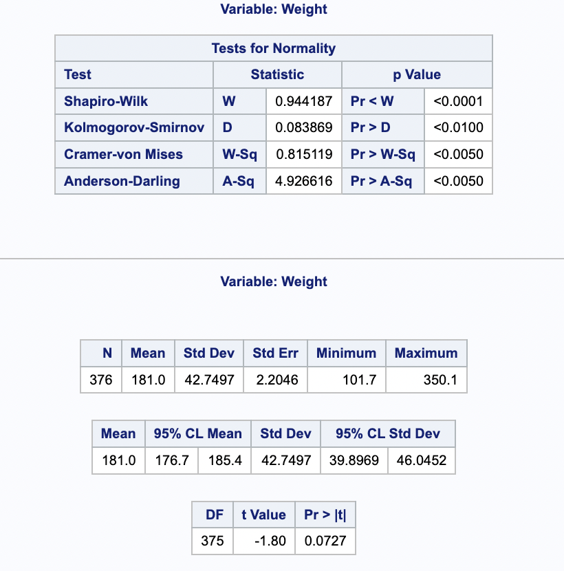 Variable: Weight
Variable: Weight