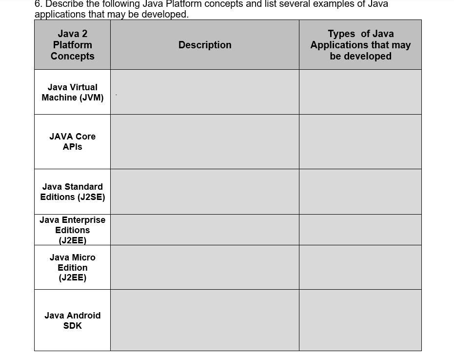Solved 6. Describe the following Java Platform concepts and | Chegg.com