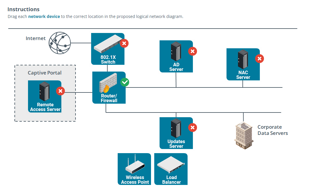 Instructions Drag each network device to the correct