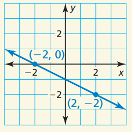 Solved Describe the slope of each line. Then find the | Chegg.com