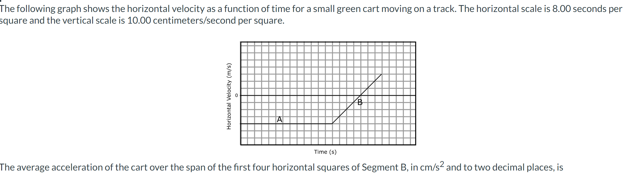 Solved he following graph shows the horizontal velocity as a | Chegg.com
