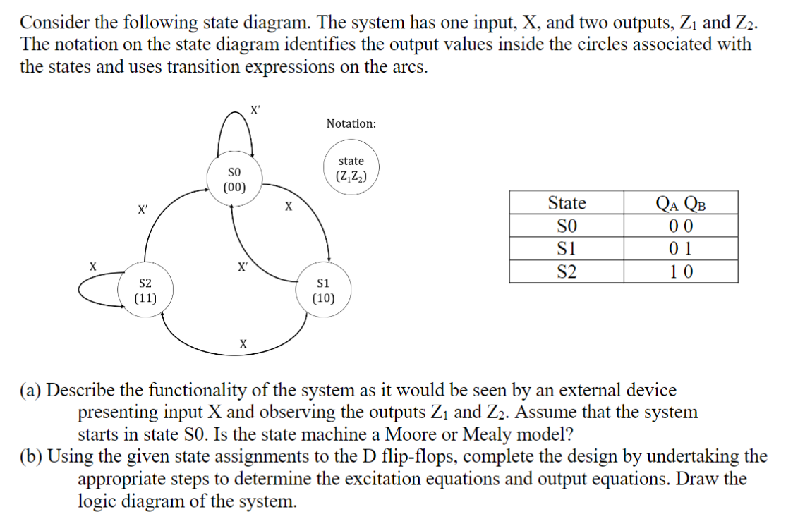 Solved Consider The Following State Diagram. The System Has | Chegg.com