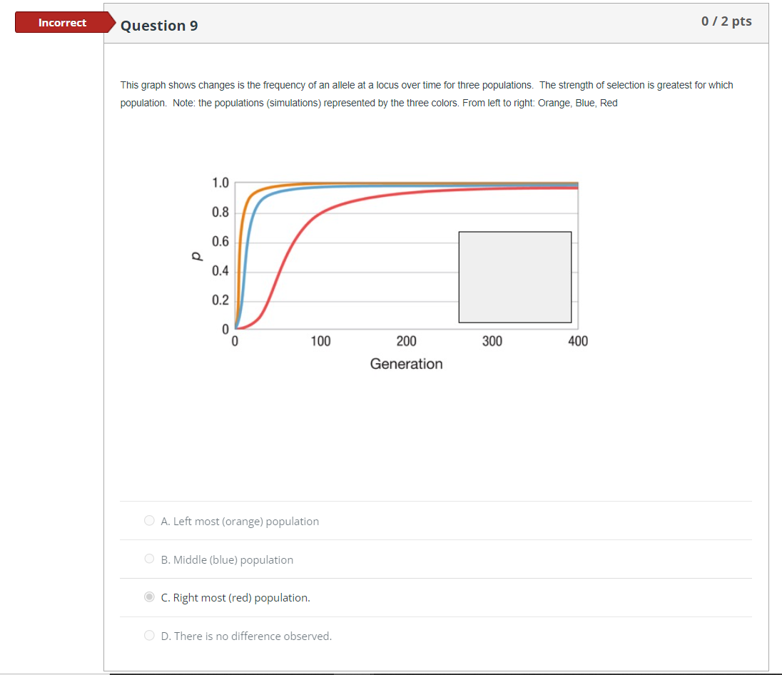 Solved This graph shows changes is the frequency of an | Chegg.com