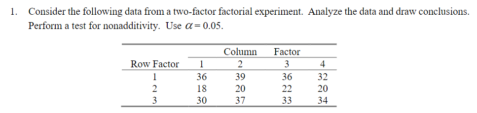 Solved 1. Consider The Following Data From A Two-factor | Chegg.com