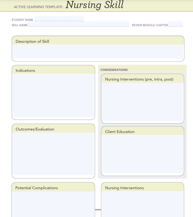 Solved ATI template for Visual Impairment-Nursing Skill | Chegg.com