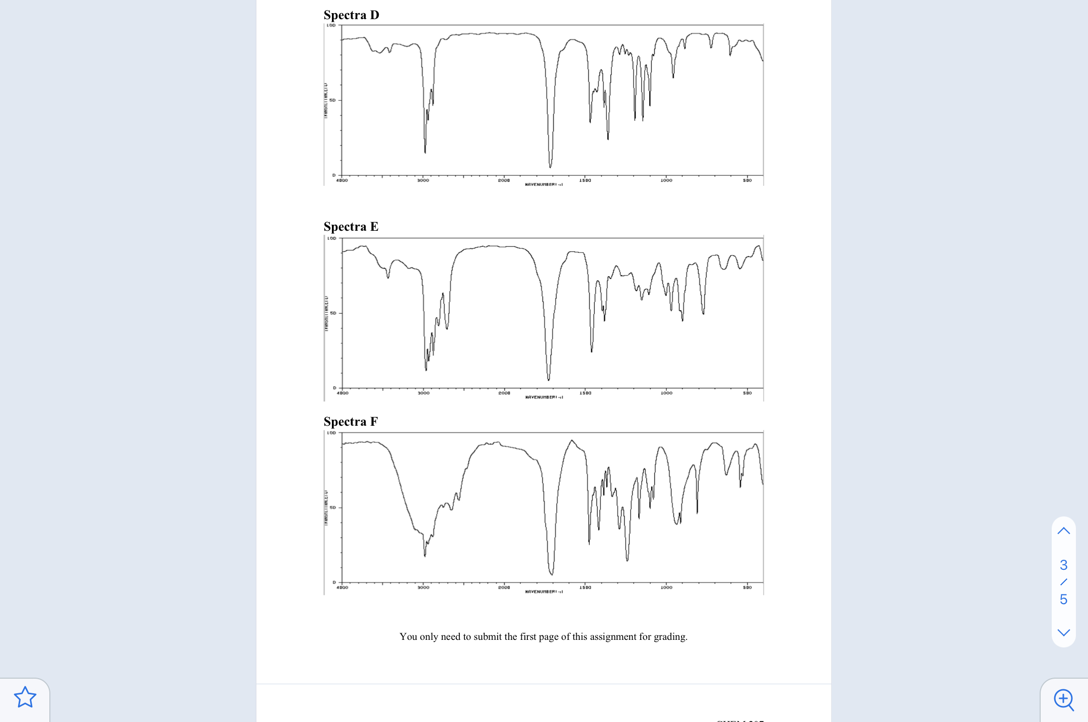 Solved IR Spectroscopy Homework Match each spectrum to its | Chegg.com