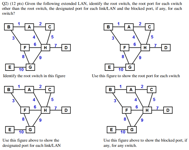 Q2) (12 pts) Given the following extended LAN, | Chegg.com